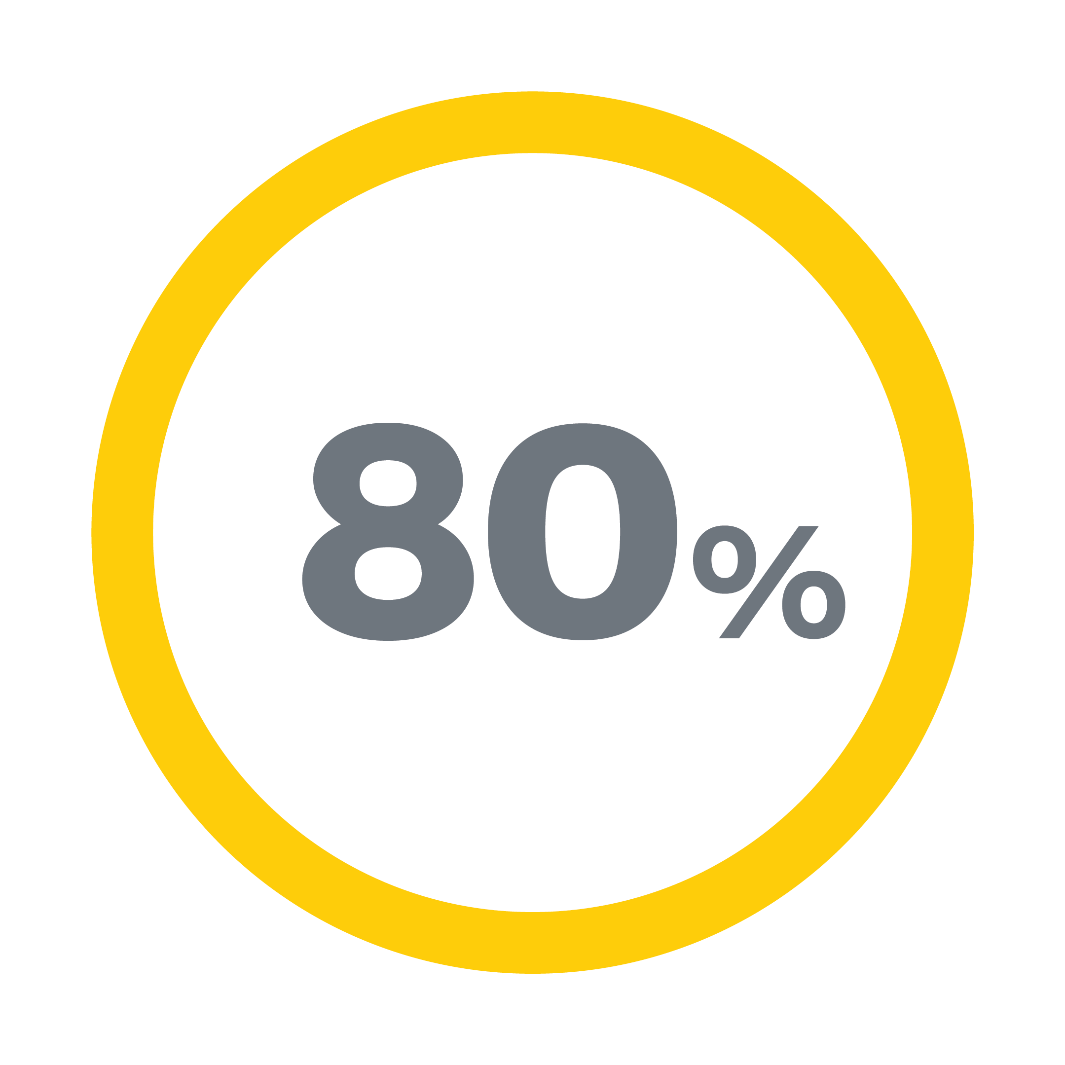 80%