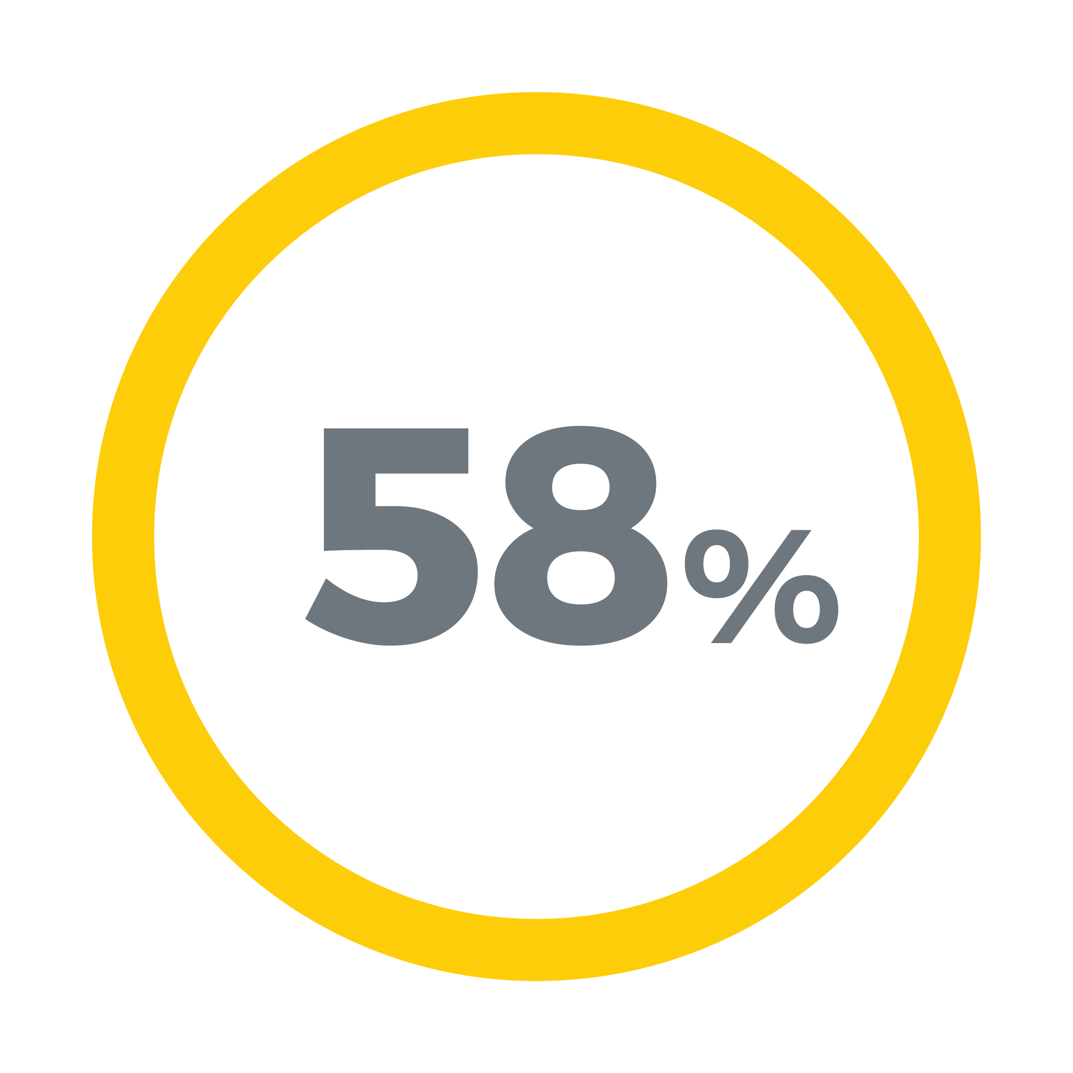 58%