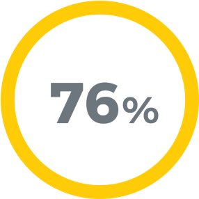 76%