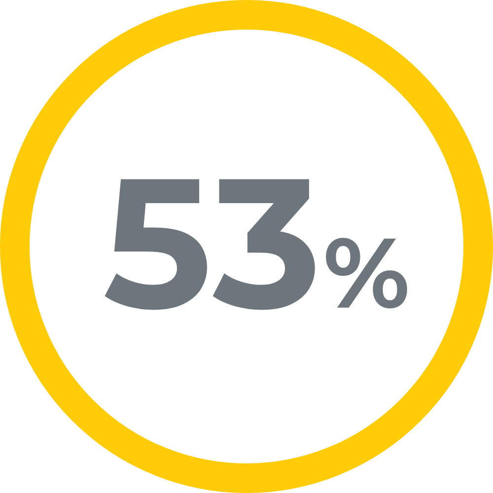 53%