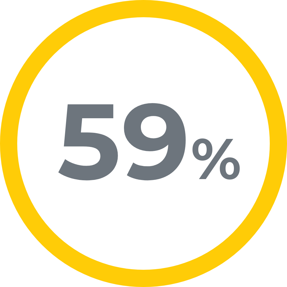 59%