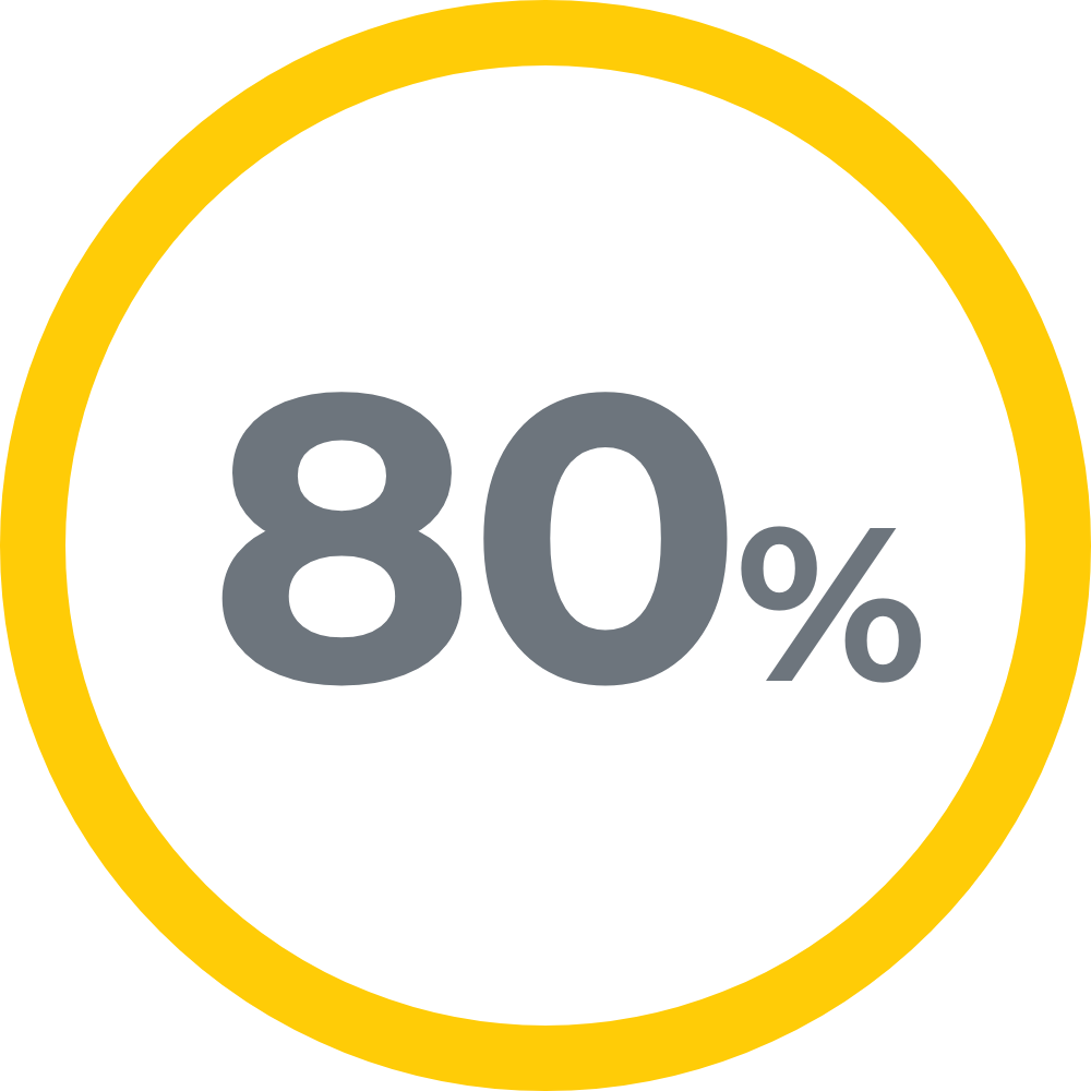 80%